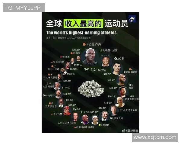 2018年全球收入最高的足球明星排行榜揭晓财富与成就的完美结合