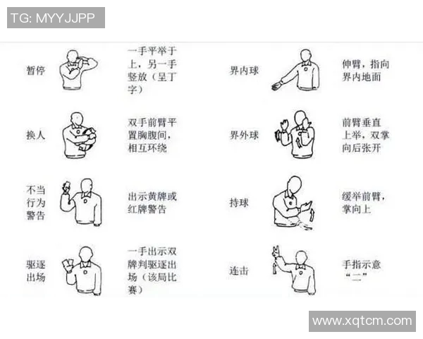 足球明星致敬手势图解析与背后故事分享