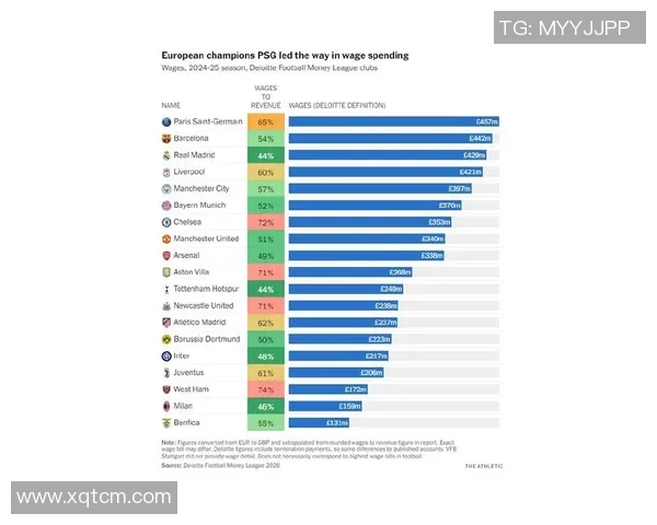 全球足球明星收入排行榜揭晓谁是最赚钱的球员与他们的财富之路
